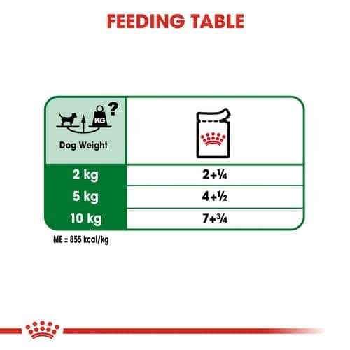 Royal Canin Mini Adult Dog Wet Food - Image 5
