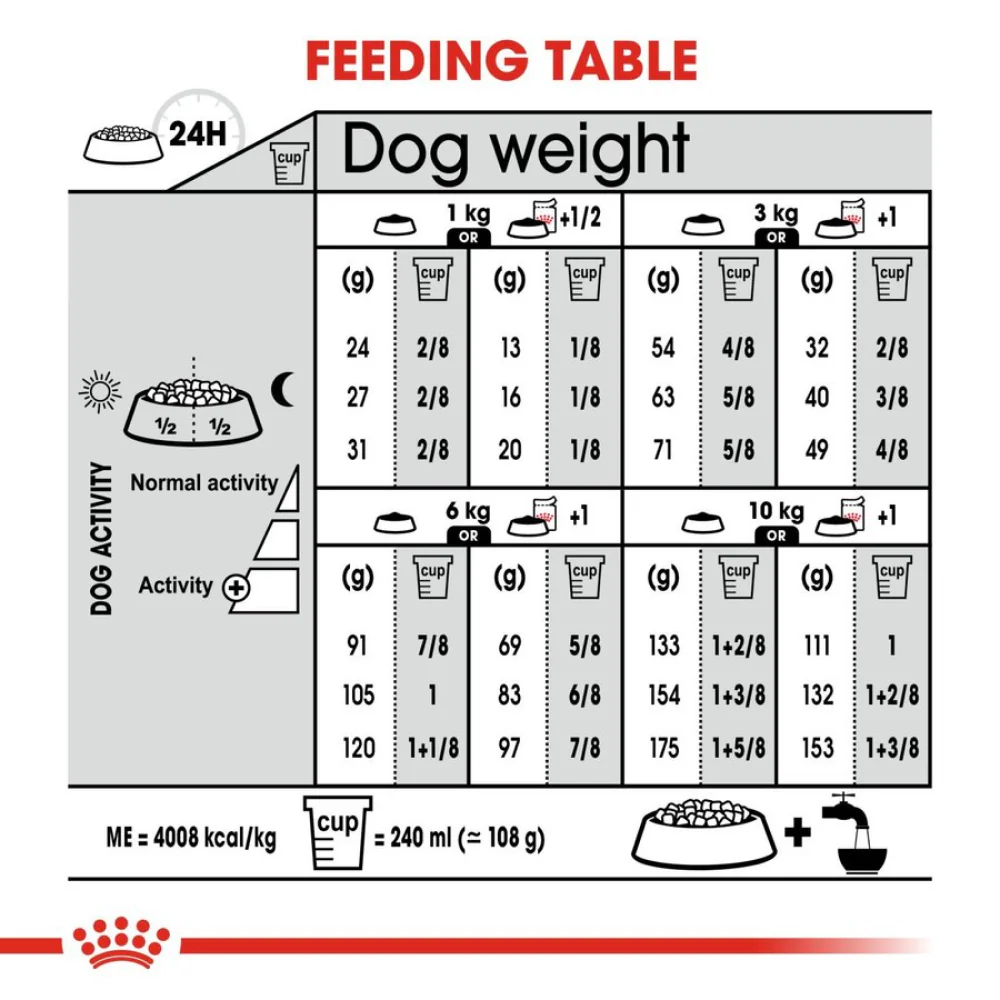 Royal Canin Dermacomfort Mini for Small Dog Dry Food - Image 7