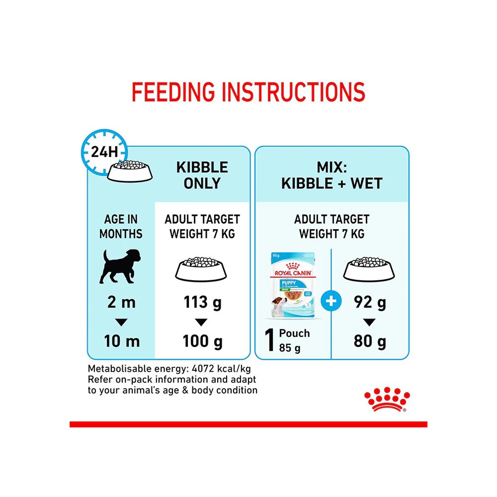 Royal Canin Mini Puppy Dog Dry Food - Image 7