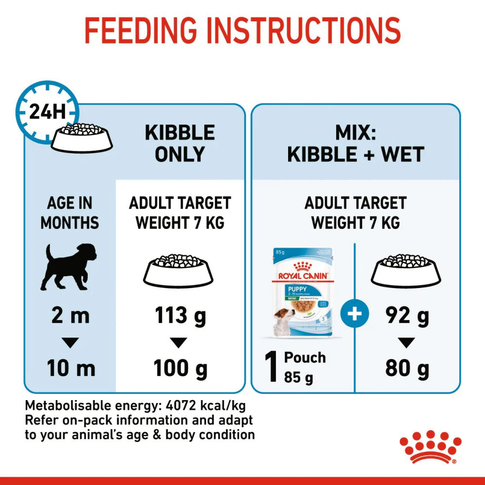 Royal Canin Mini Puppy Dog Dry Food - Image 6