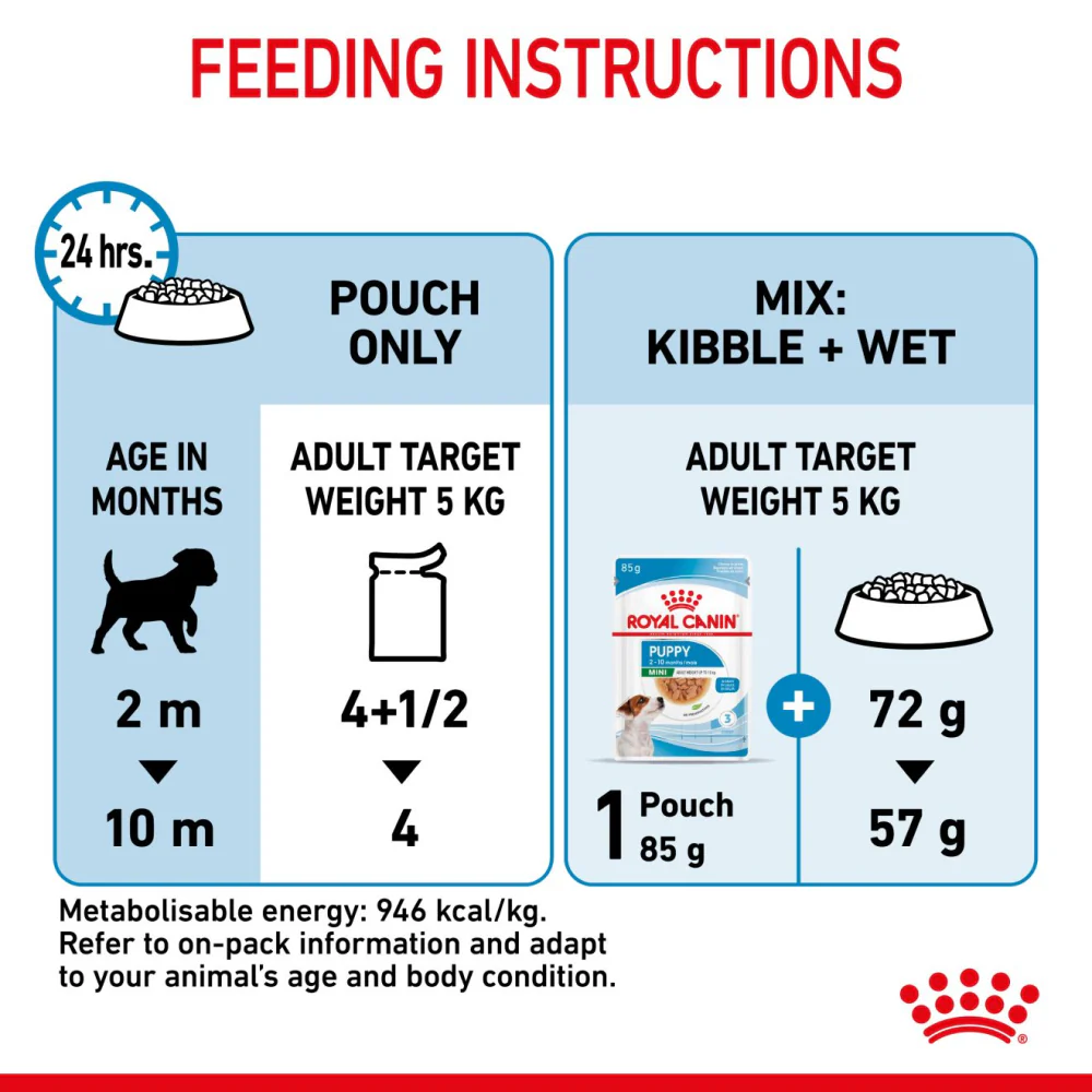 Royal Canin Mini Puppy Dog Wet Food - Image 13
