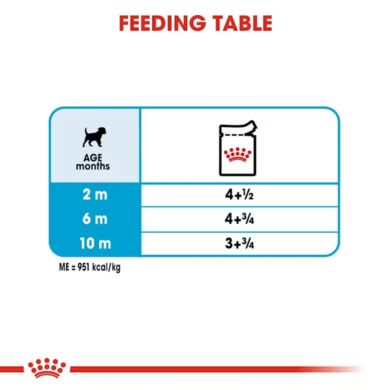 Royal Canin Mini Puppy Dog Wet Food - Image 6