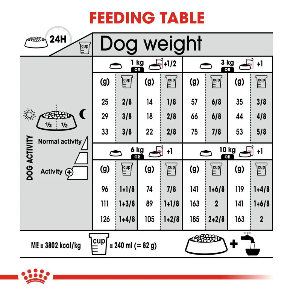 Royal Canin Relax Care Mini Dry Dog Food - Image 6