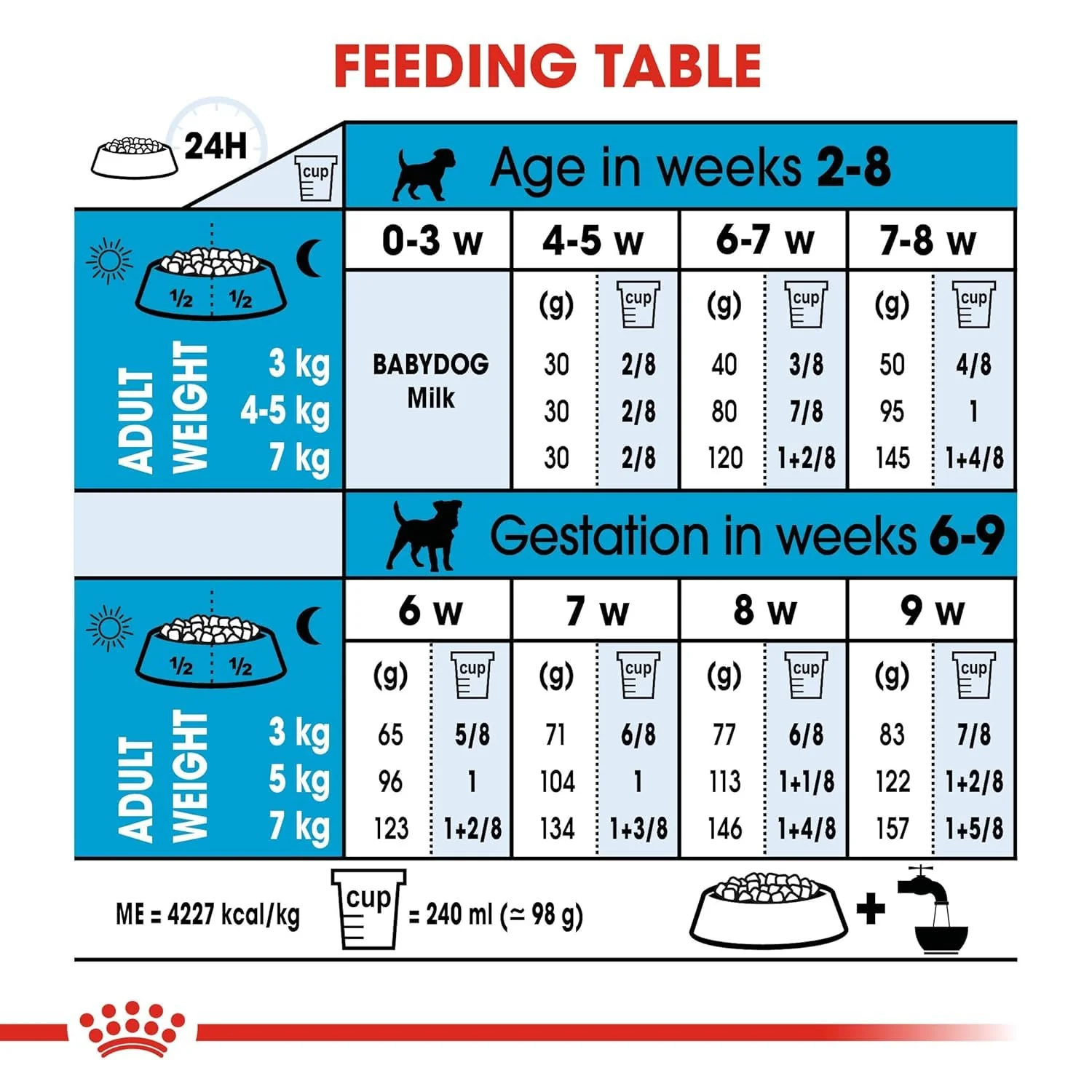 Royal Canin Mini Starter, Mother & Babydog Dry Food - Image 5