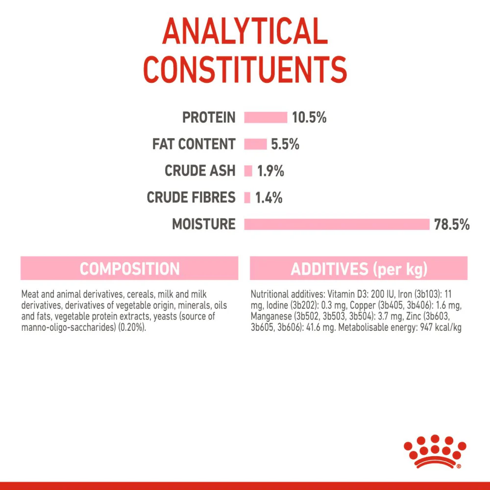 Royal Canin Mother & Babycat Cat Dry Food - Image 8