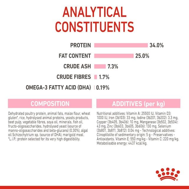 Royal Canin Mother & Babycat Cat Dry Food - Image 5
