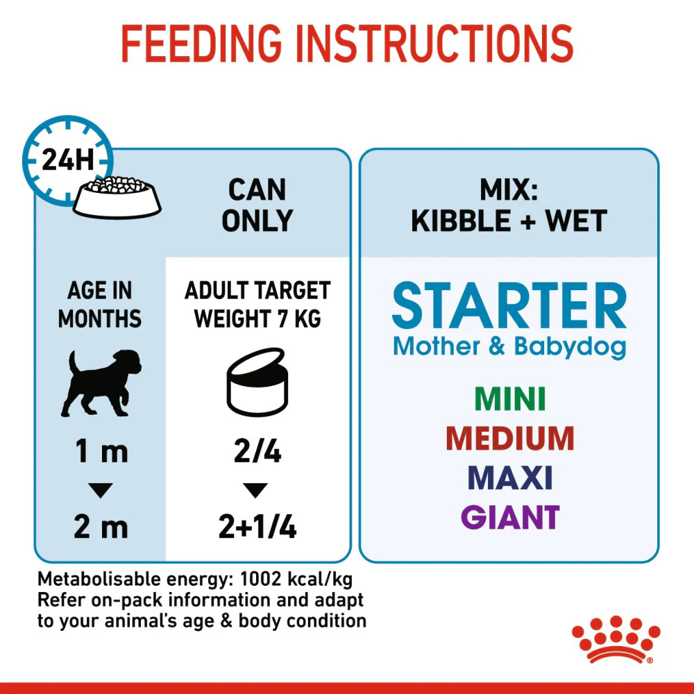 Royal Canin Mousse Mother and Baby Starter Dog Wet Food - Image 5