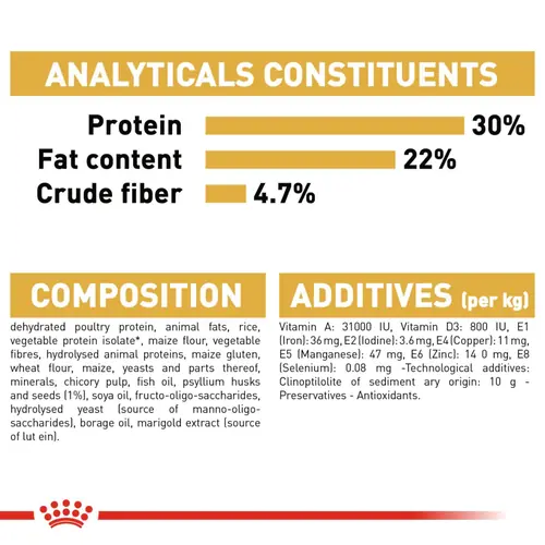 Royal Canin Persian Adult Cat Dry Food - Image 6