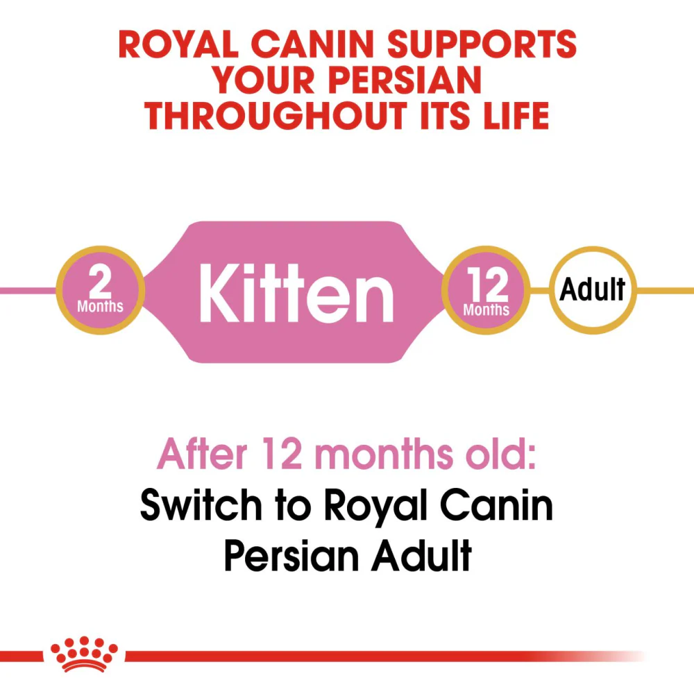 Royal Canin Persian Kitten Cat Dry Food - Image 4