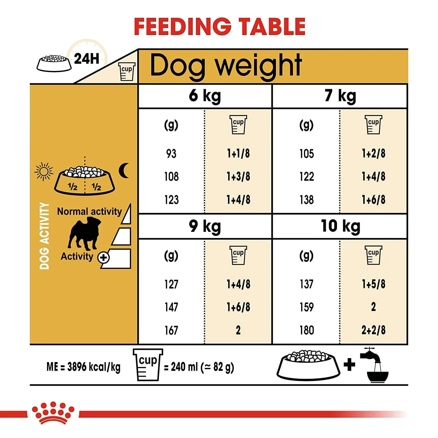 Royal Canin Pug Adult Dog Dry Food - Image 5
