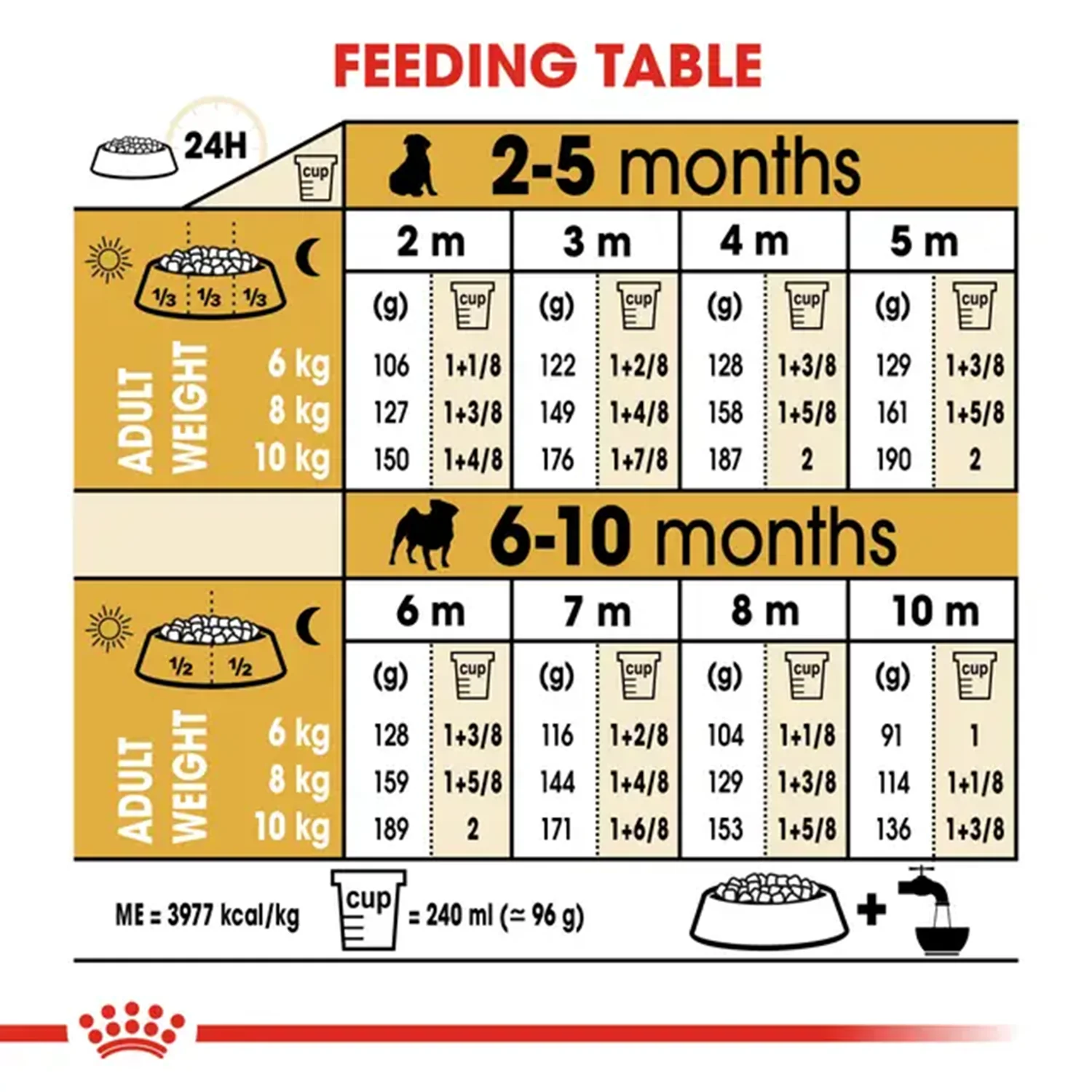 Royal Canin Pug Junior Dog Dry Food - Image 6