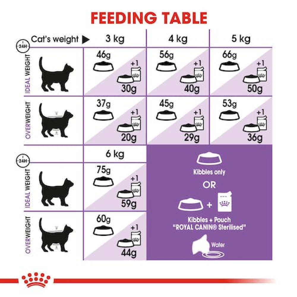 Royal Canin Sterilised 7+ Senior Cat Dry Food - Image 5