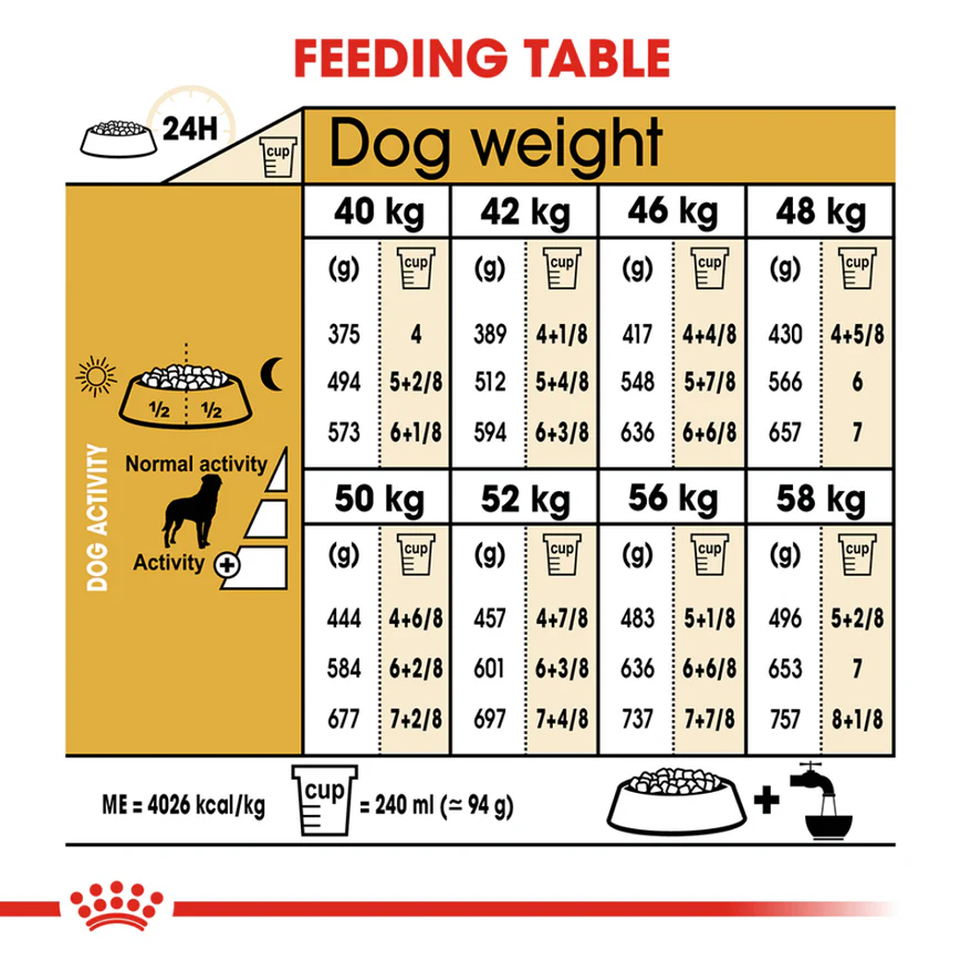 Royal Canin Rottweiler Adult Dog Dry Food - Image 5