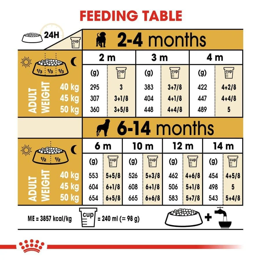 Royal Canin Rottweiler Puppy Dog Dry Food - Image 6