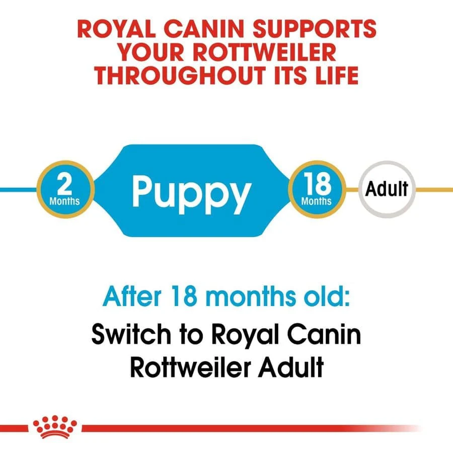 Royal Canin Rottweiler Puppy Dog Dry Food - Image 4