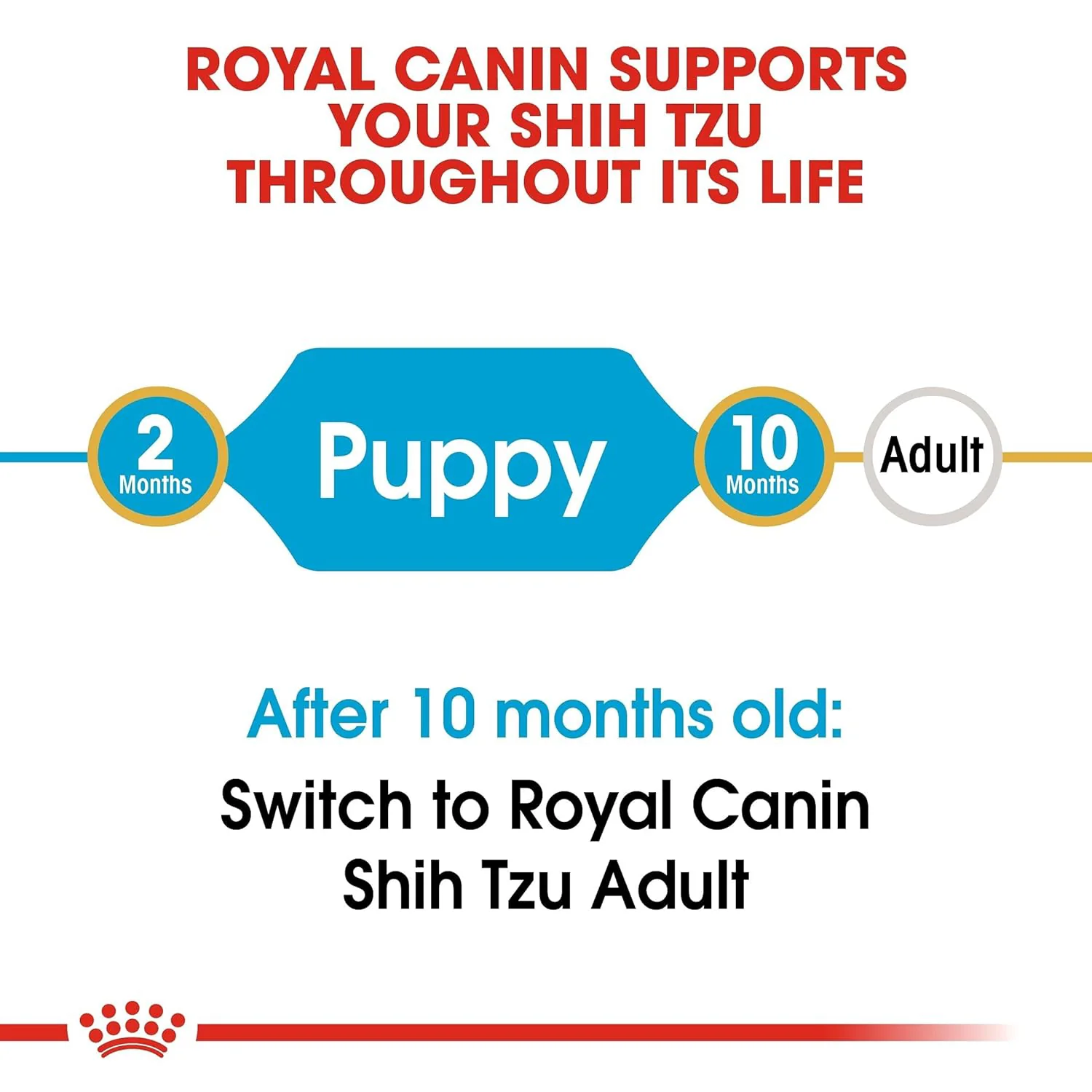 Royal Canin Shih Tzu Puppy Dry Dog Food - Image 3