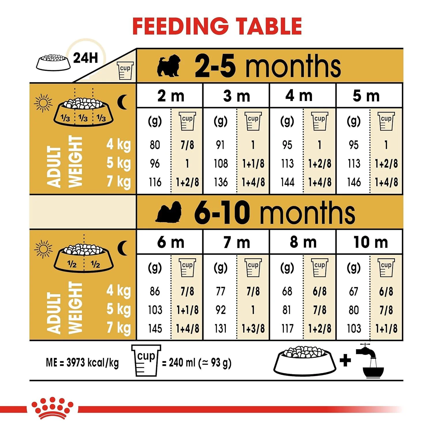 Royal Canin Shih Tzu Puppy Dry Dog Food - Image 6