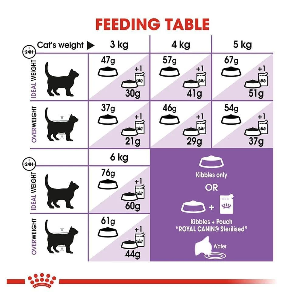 Royal Canin Sterilised/Neutered 37 Adult Cat Dry Food - Image 5
