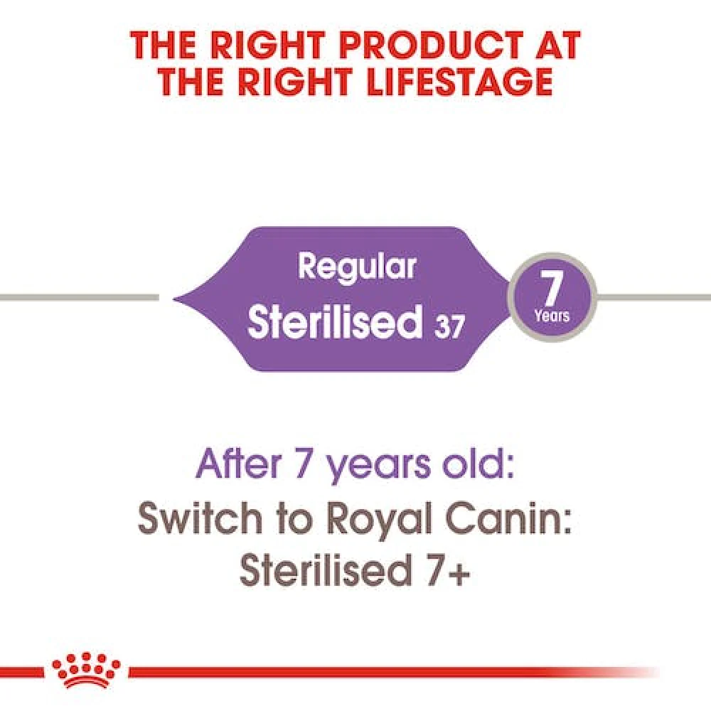 Royal Canin Sterilised/Neutered 37 Adult Cat Dry Food - Image 6