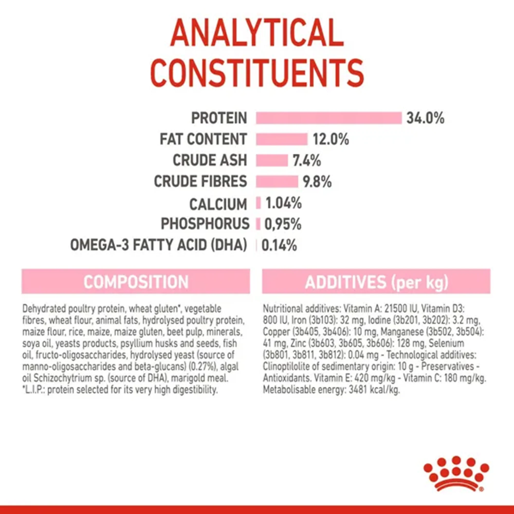 Royal Canin Sterilised Kitten Dry Food (6–12 Months) - Image 5