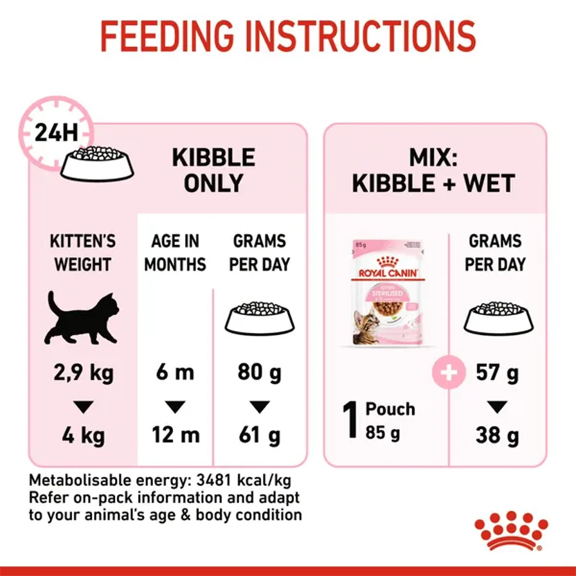 Royal Canin Sterilised Kitten Dry Food (6–12 Months) - Image 6