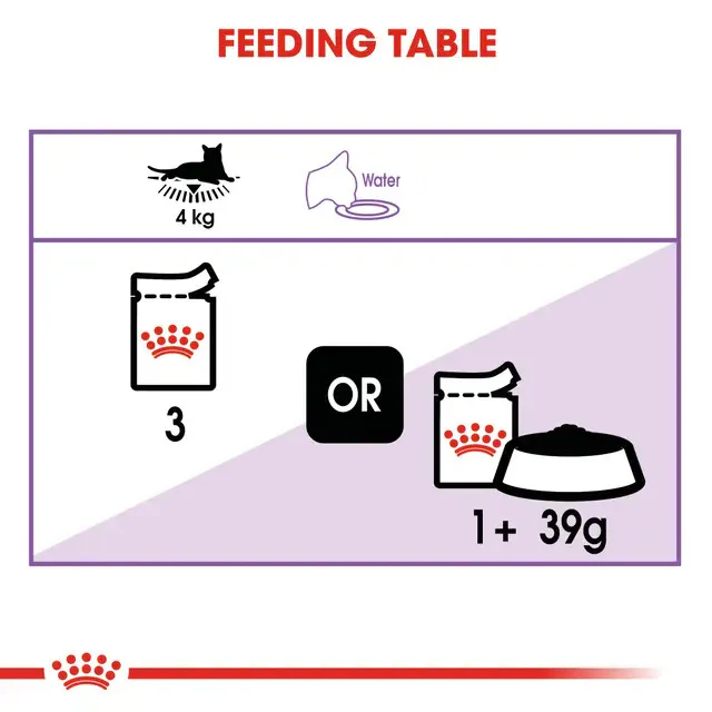 Royal Canin Sterilised/Neutered Gravy Adult Cat Wet Food - Image 6