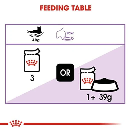 Royal Canin Sterilised/Neutered Gravy Adult Cat Wet Food - Image 5
