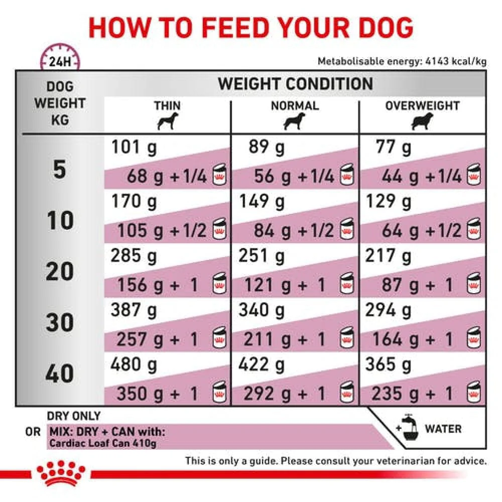 Royal Canin Veterinary Diet Cardiac Dog Dry Food - Image 6