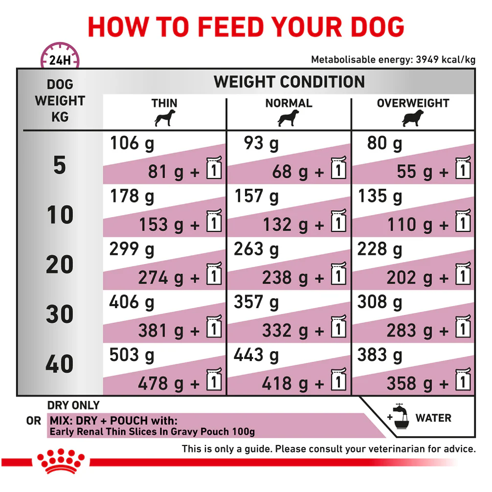 Royal Canin Veterinary Diet Early Renal Dog Dry Food - Image 5