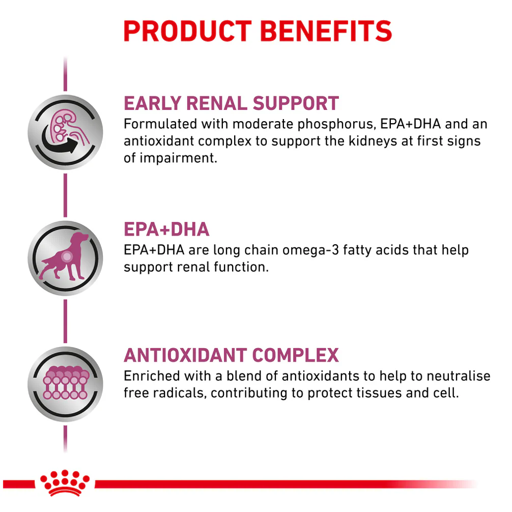Royal Canin Veterinary Diet Early Renal Dog Dry Food - Image 6