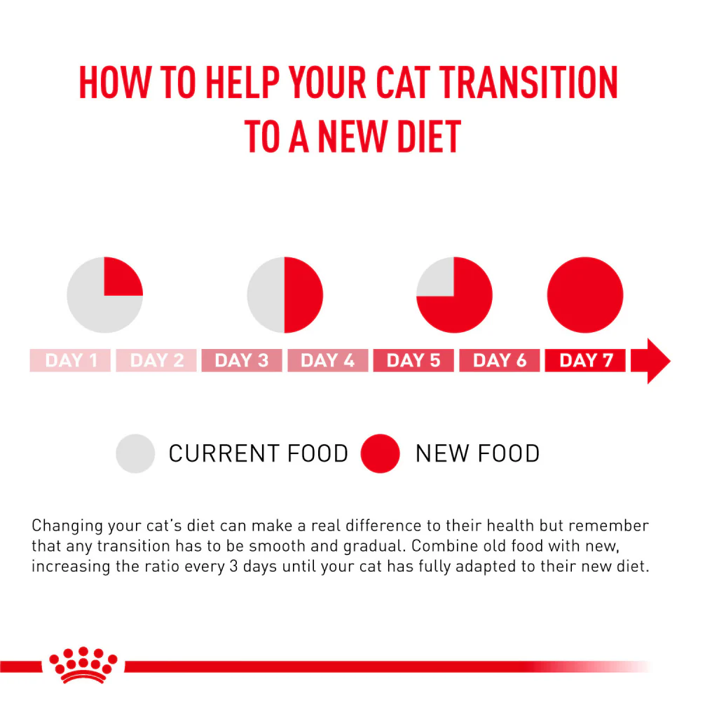 Royal Canin Veterinary Diet Renal Tuna Adult Cat Wet Food - Image 5