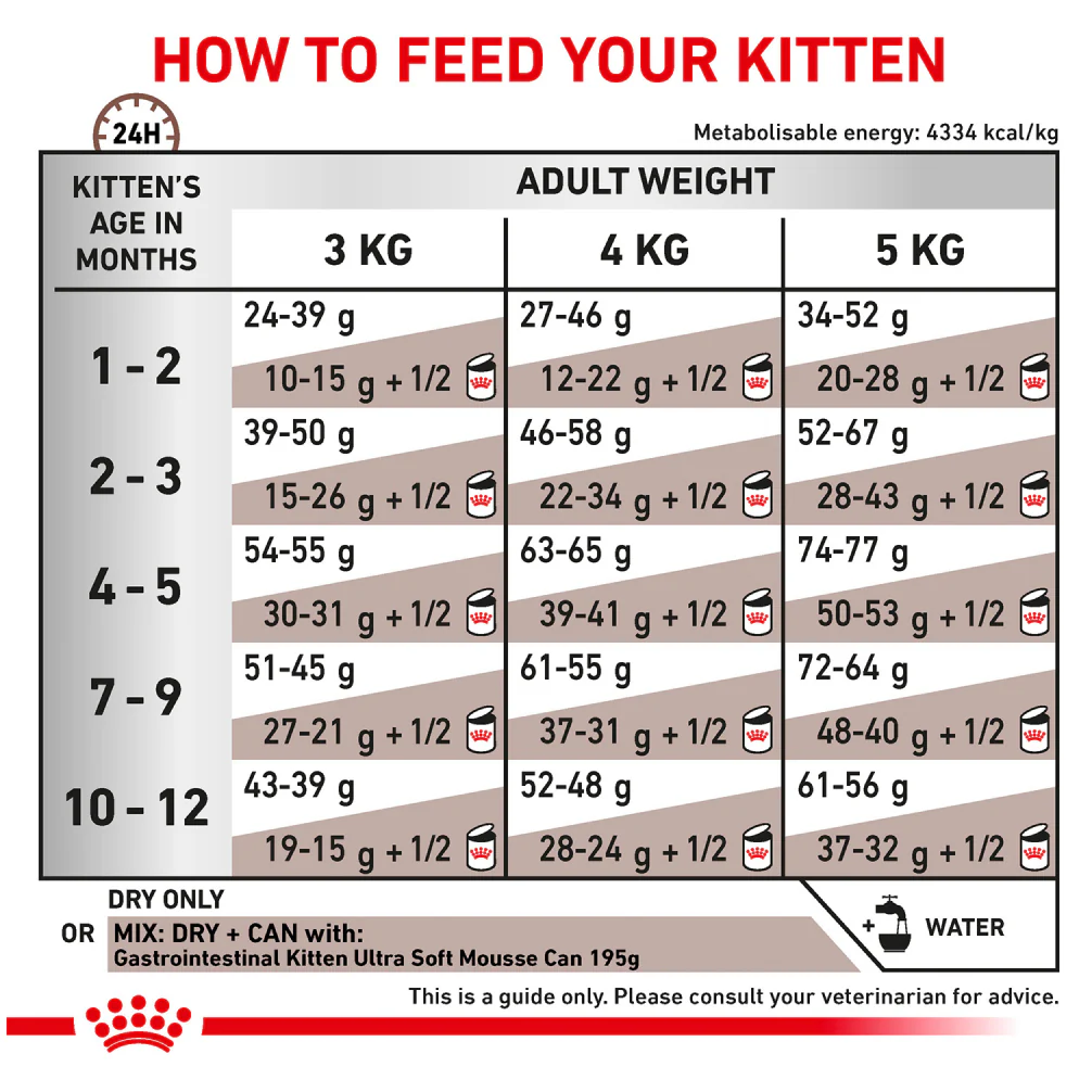 Royal Canin Veterinary Diet Gastrointestinal Kitten Dry Food - Image 4