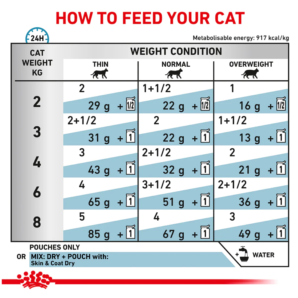 Royal Canin Veterinary Diet Skin & Coat Cat Wet Food - Image 4