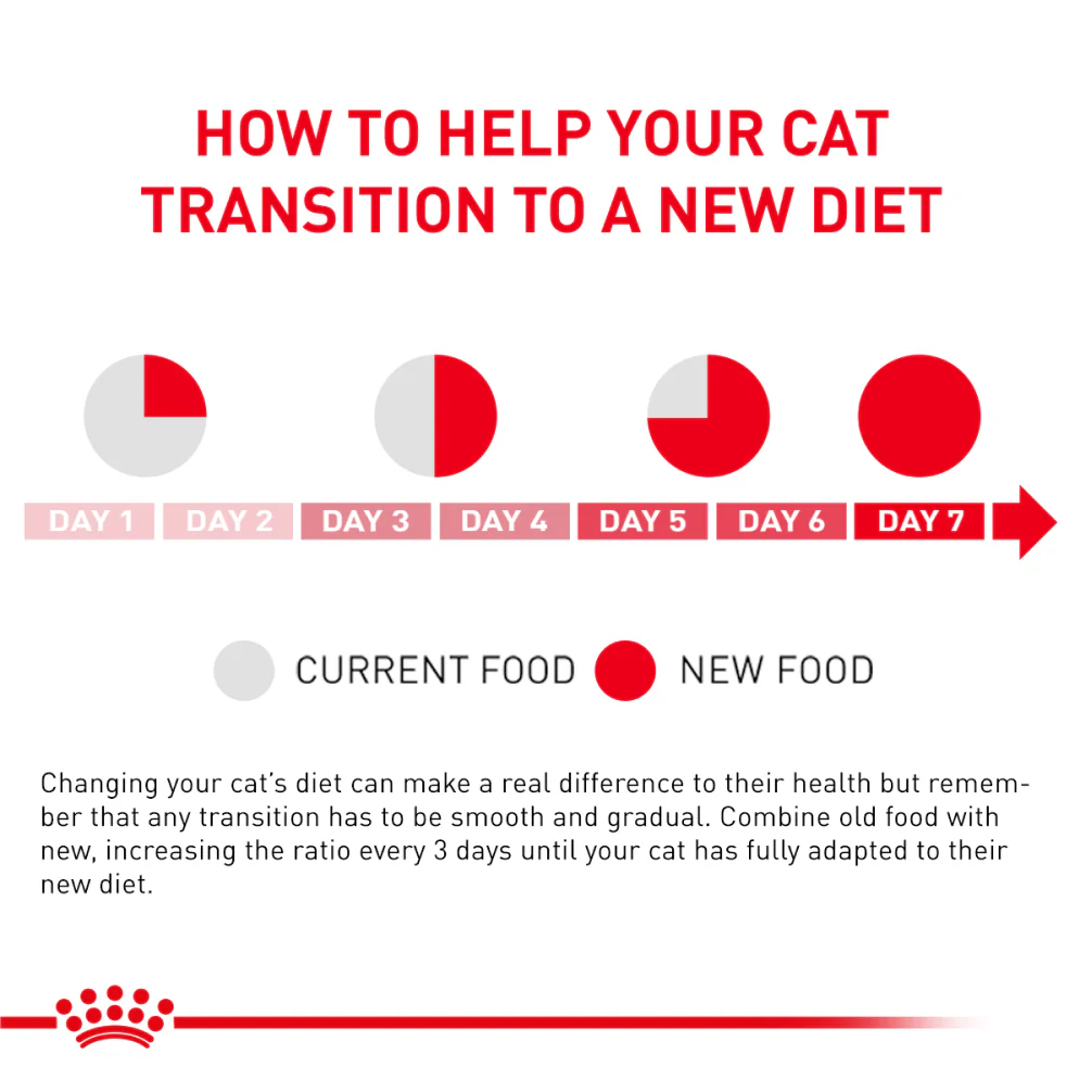 Royal Canin Veterinary Diet Urinary S/O Moderate Calorie Cat Wet Food - Image 4
