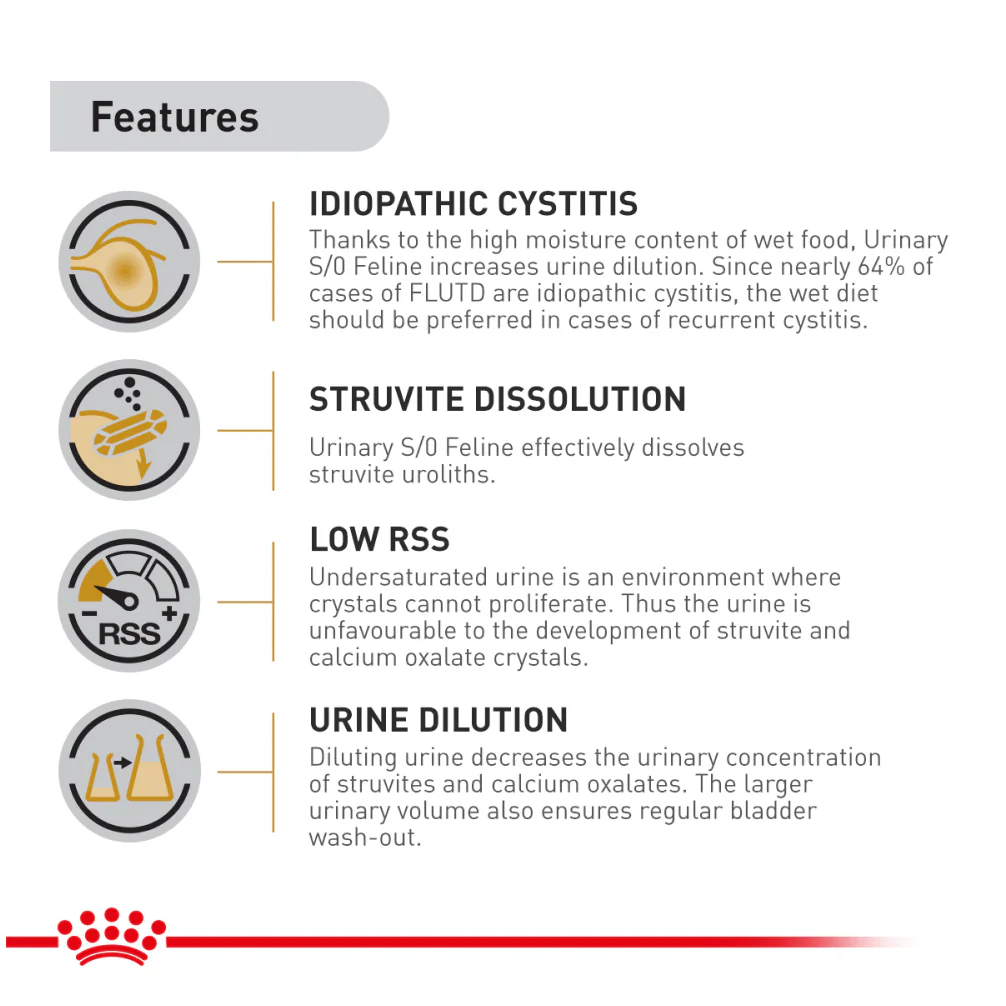 Royal Canin Veterinary Diet Urinary S/O Moderate Calorie Cat Wet Food - Image 6