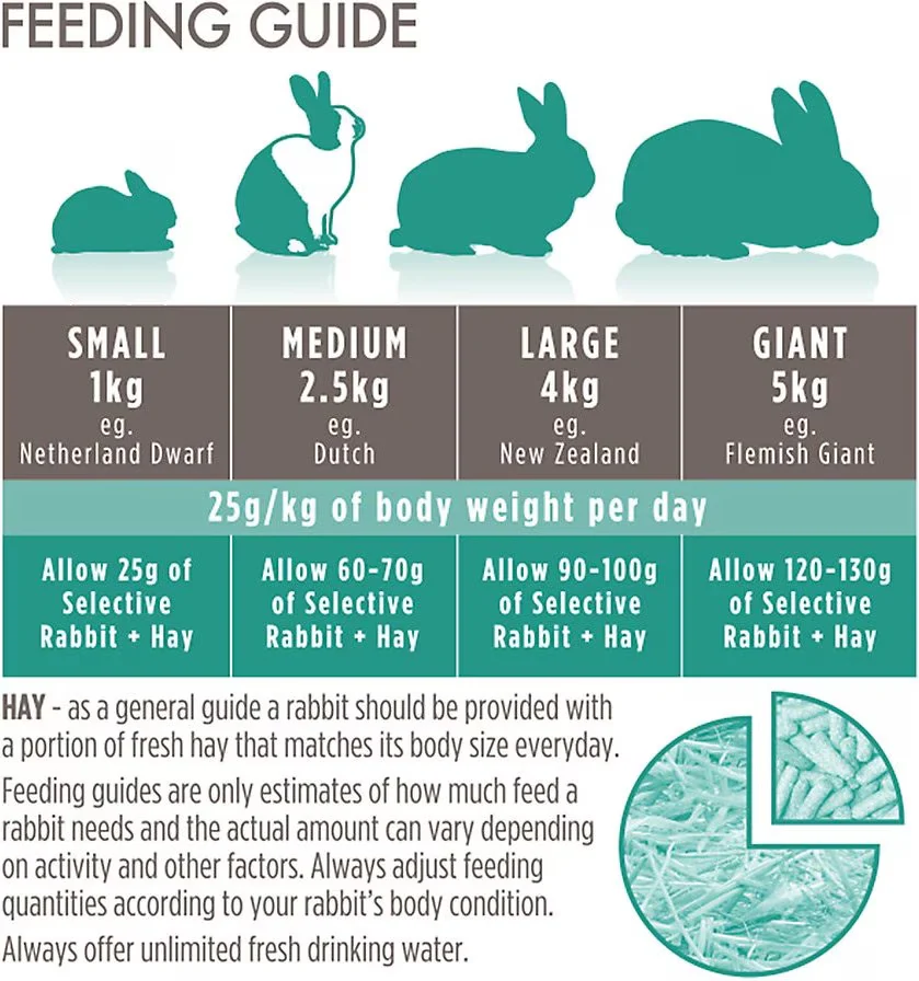 Science Selective Adult Rabbit Food - Image 4