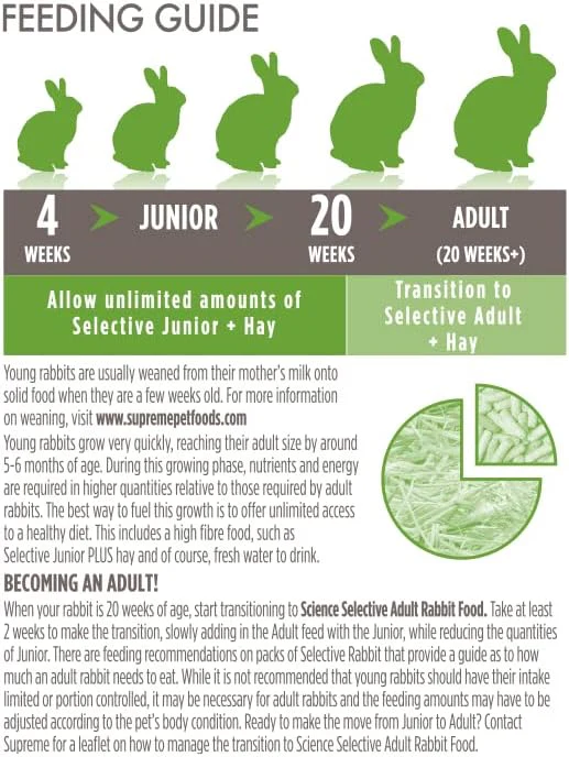 Science Selective Junior Rabbit Food - Image 3