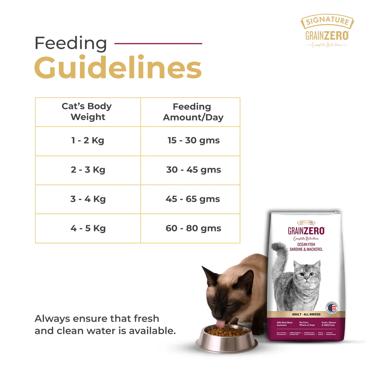 Signature Grain Zero Ocean Fish, Sardine and Mackerel Adult Cat Dry Food - Image 10