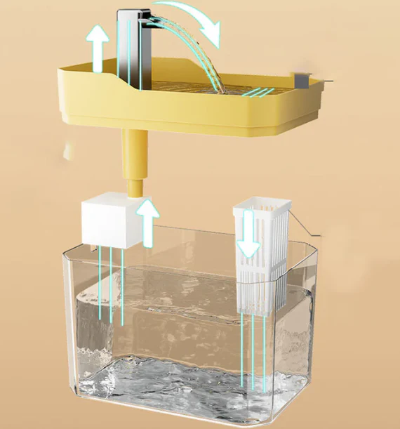 Skatrs Transparent Water Fountain for Dogs and Cats - Image 5