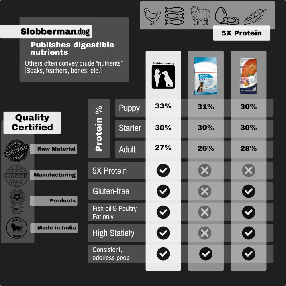 Slobberman dog Gluten Free High Protein Small and Medium Breed Starter Dog Dry Food - Image 2