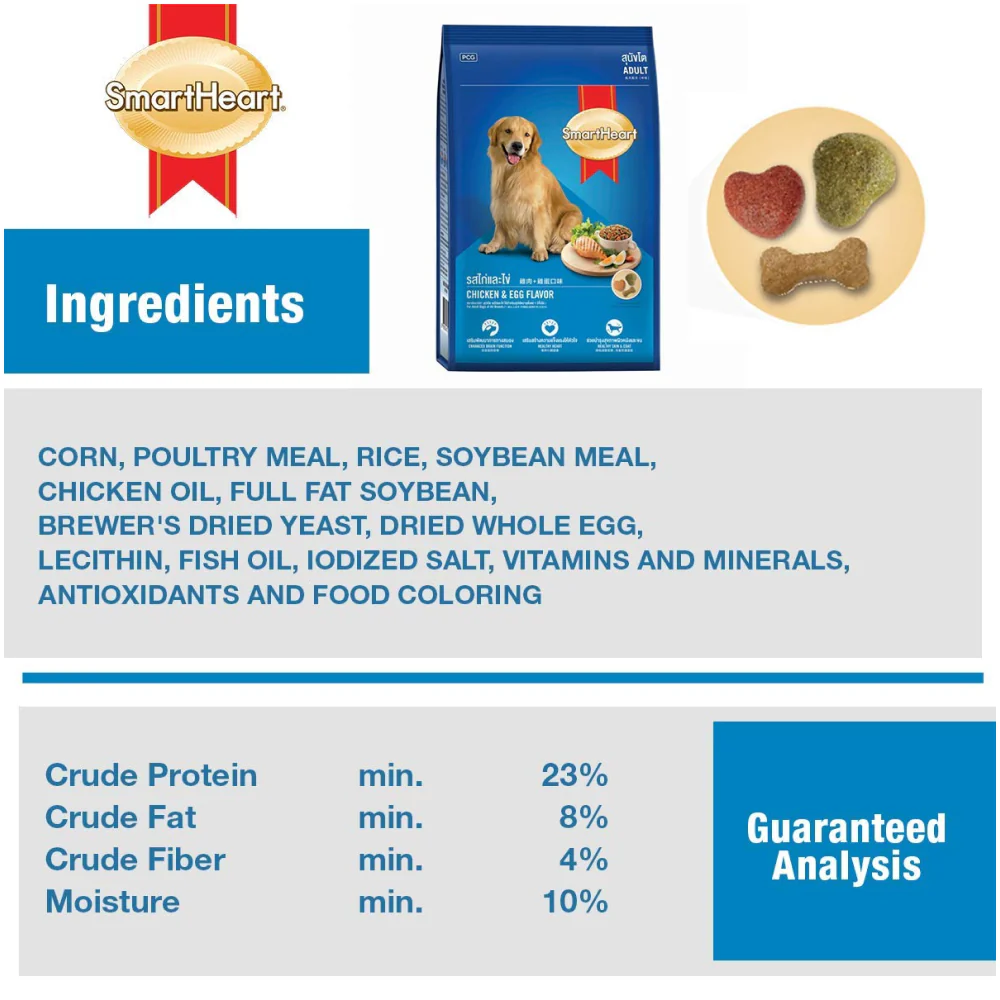 SmartHeart Chicken & Egg Adult Dog Dry Food - Image 4