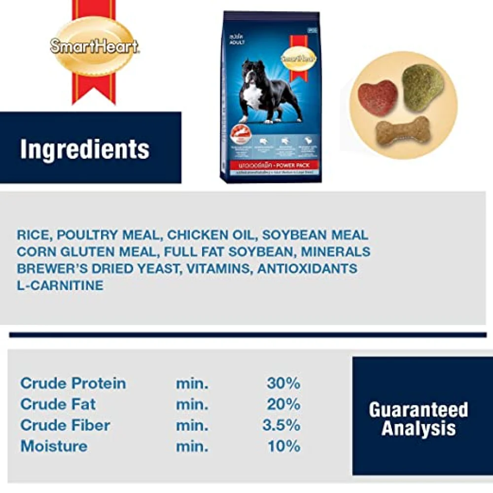SmartHeart Power Pack Chicken Flavour Adult Dog Dry Food - Image 4