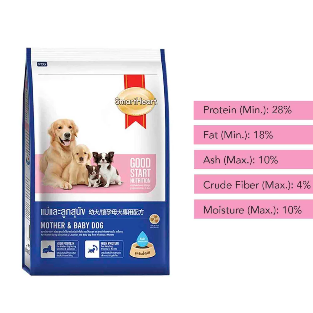 SmartHeart Mother & Puppy Starter Dog Dry Food - Image 2