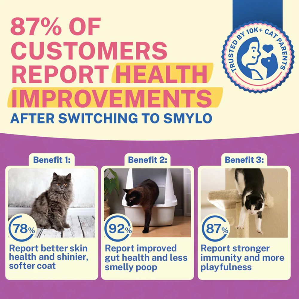 Smylo Adult Chicken & Liver, Pomegranate, Fresh & No-Preservative Wet Cat Food - Image 7