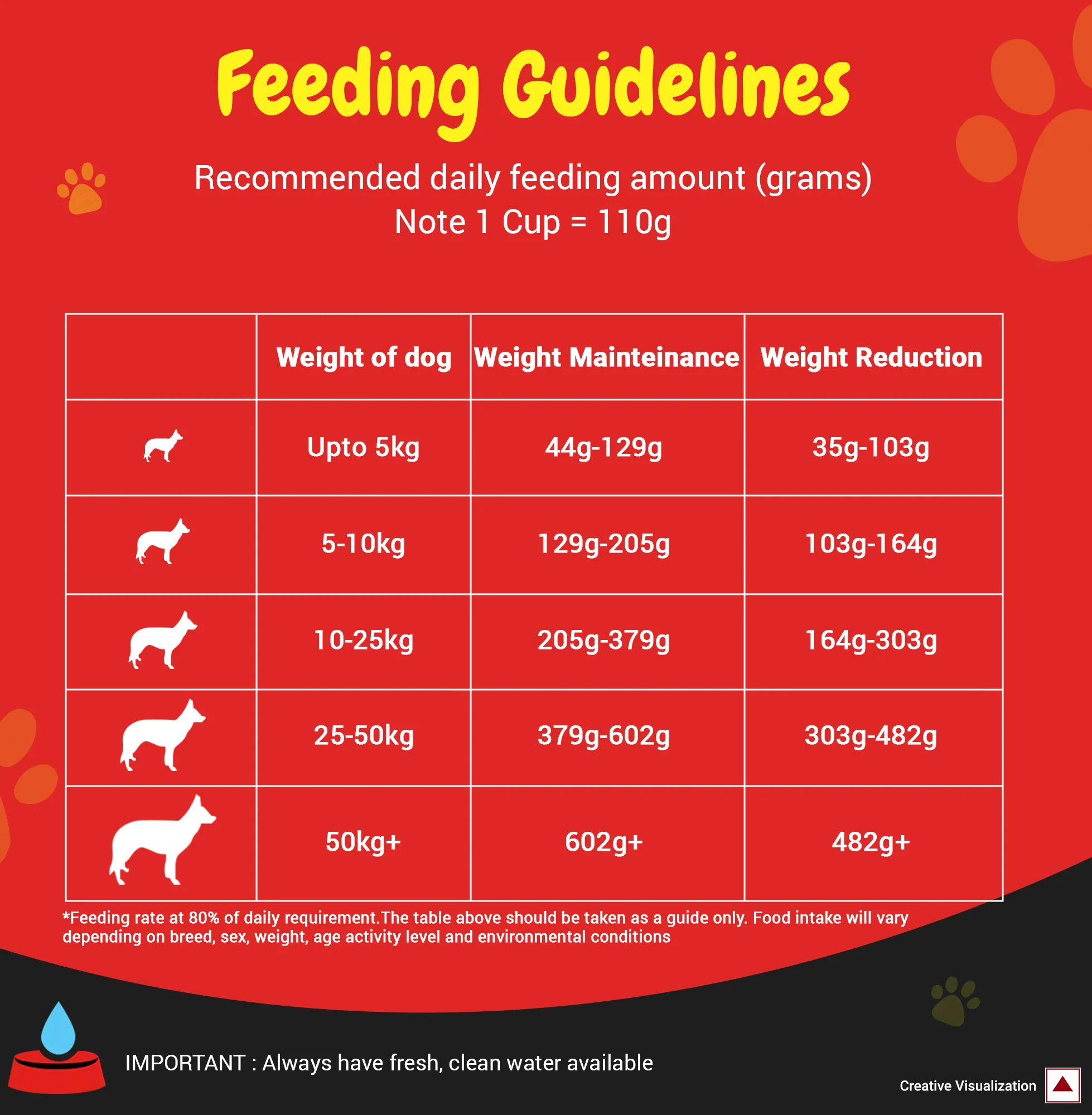 Purina SuperCoat Adult Healthy Weight Dog Dry Food - Image 5