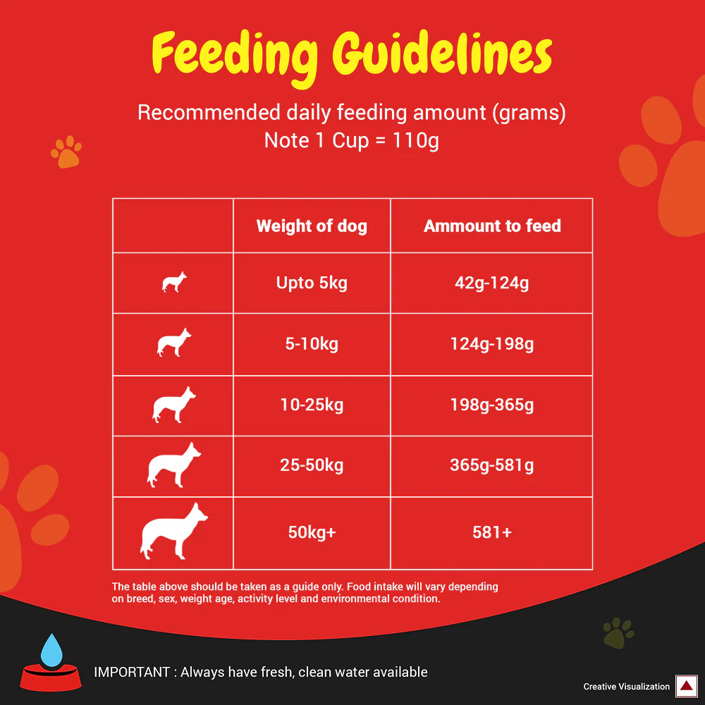 Purina SuperCoat Chicken Adult All Breed Dog Dry Food - Image 5