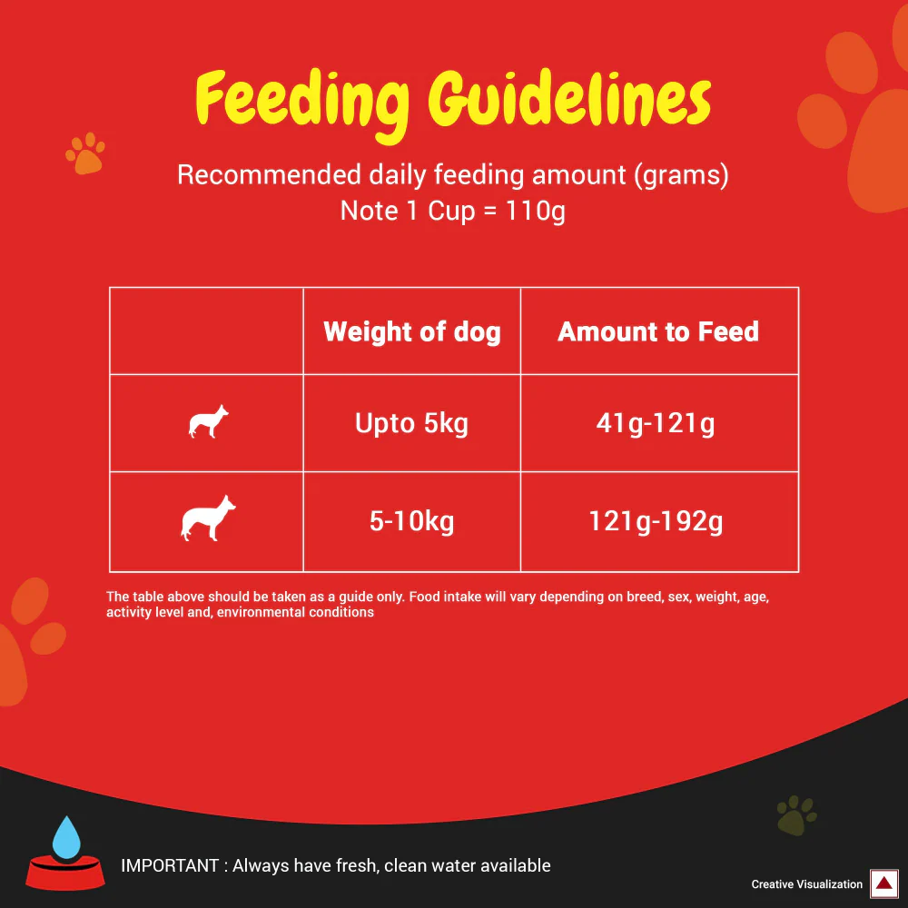 Purina SuperCoat Chicken Adult Small Breed Dog Dry Food - Image 4