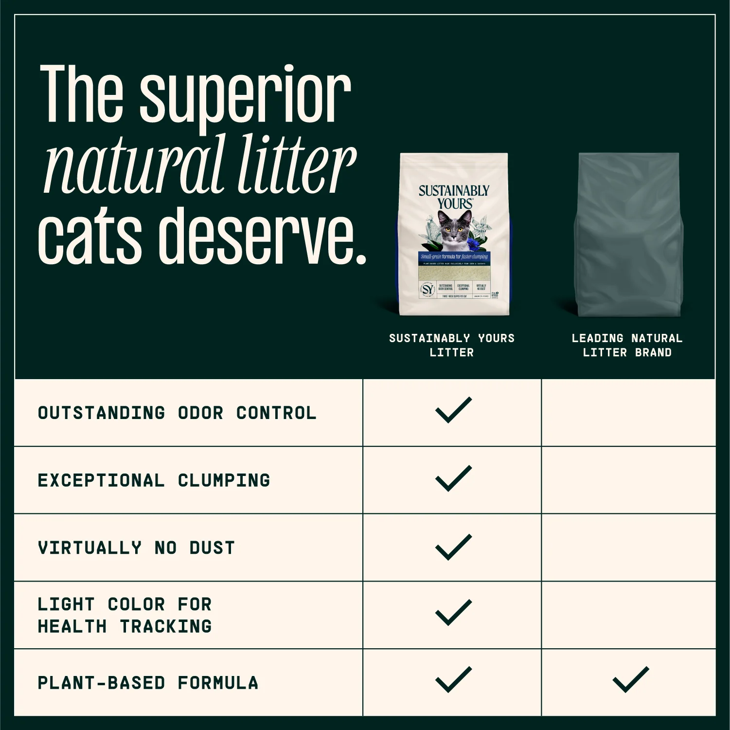 Sustainably Yours Multi Cat Plus Unscented Small Granules Cat Litter - Image 2