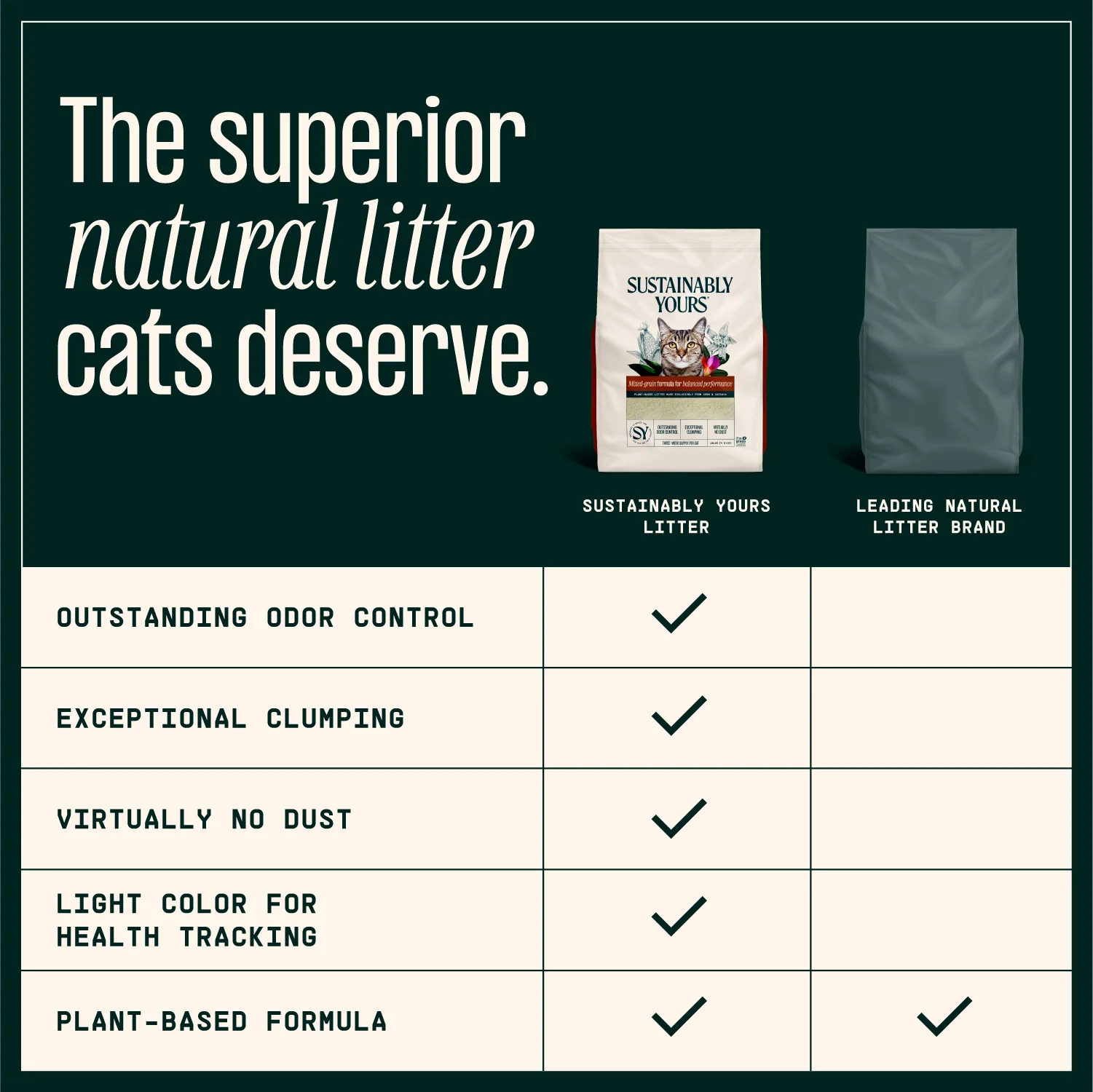 Sustainably Yours Multi Cat Unscented Cat Litter - Image 3