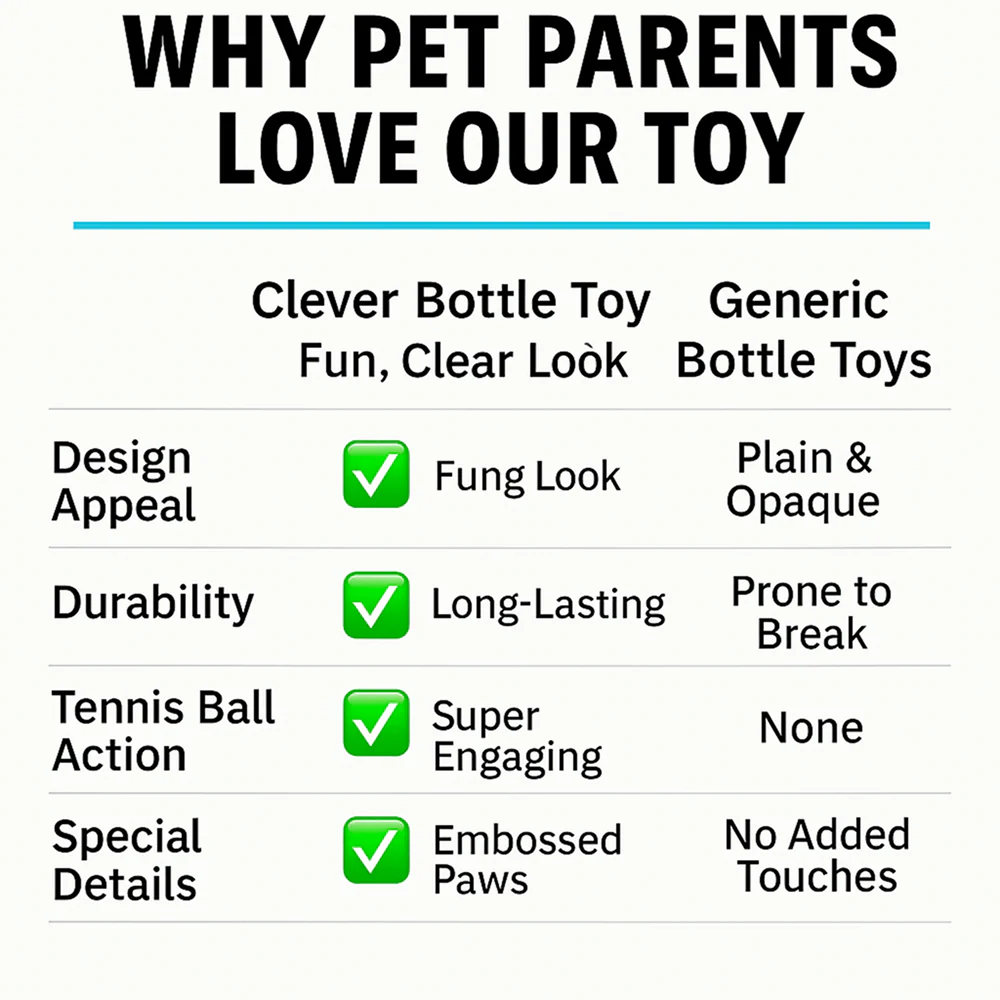 Talking Dog Club Ball in Bottle Rubber Chew Toy for Dogs (Blue) - Image 3